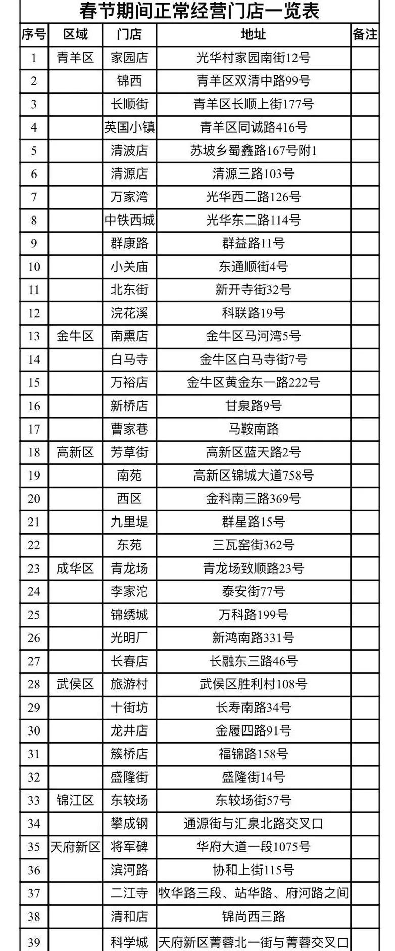 批发市场现有大量蔬菜,蔬菜新鲜批发成都