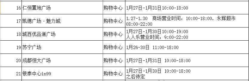 批发市场现有大量蔬菜,蔬菜新鲜批发成都