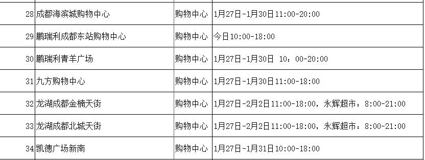 批发市场现有大量蔬菜,蔬菜新鲜批发成都