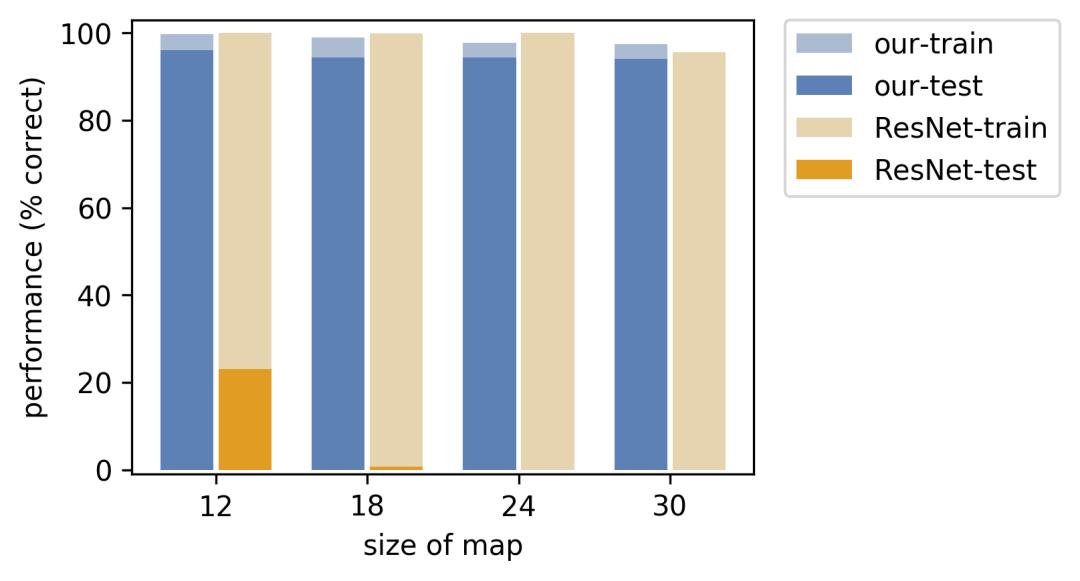 组合泛化能力太差？用深度学习融合组合求解器试试