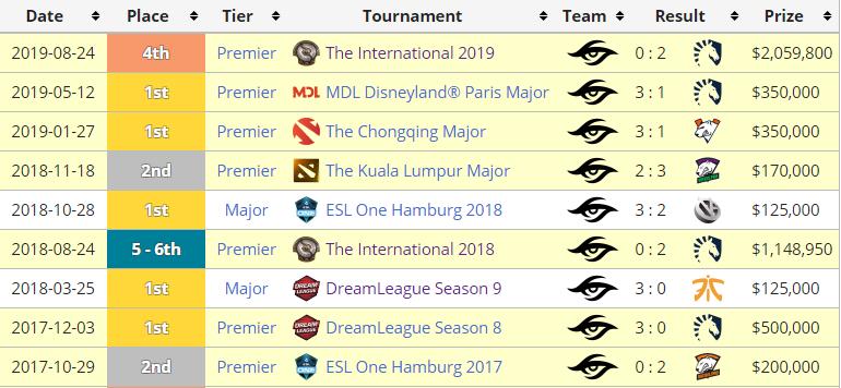 og最新更新消息,og最新版