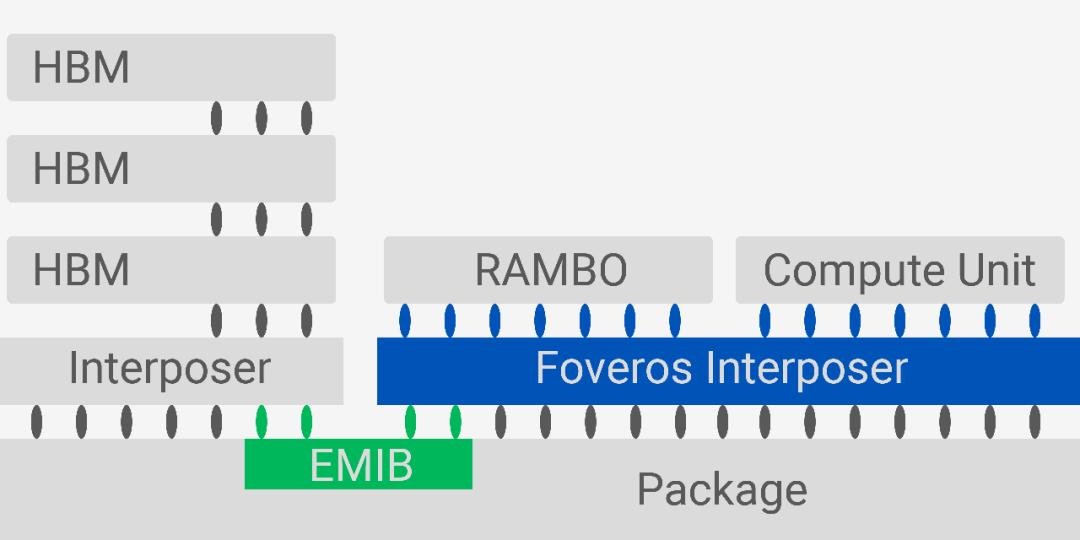 英特尔芯片中集成gpu吗,gpu跑不满怎么办英特尔