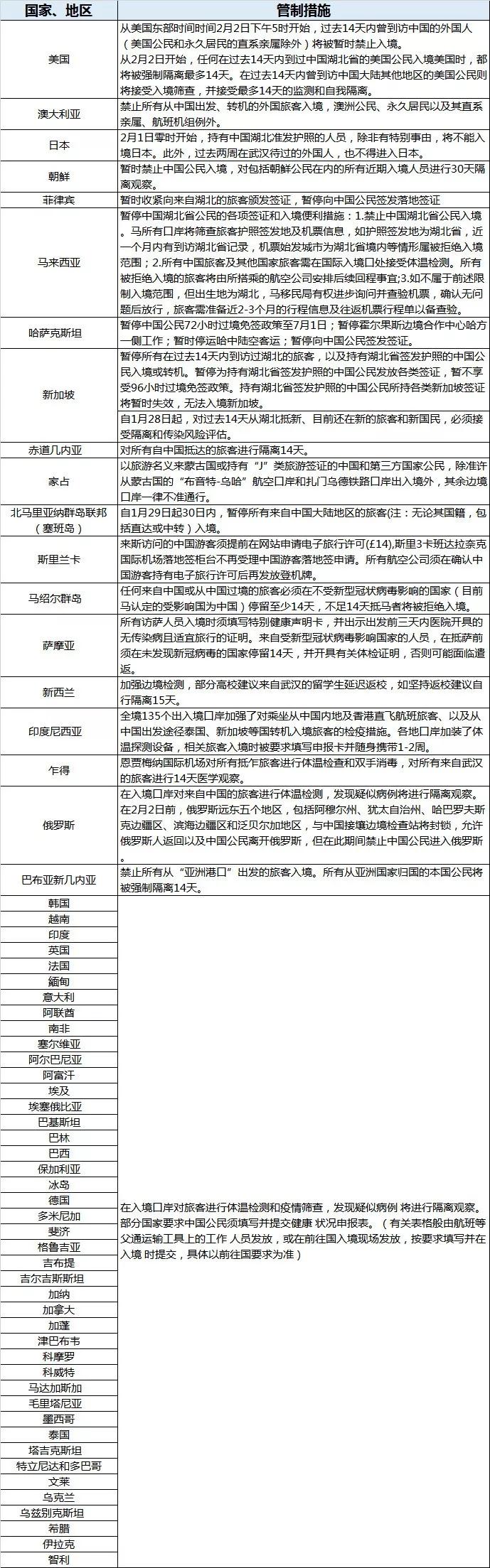 多家外航取消航班最新,外航到中国最新规定