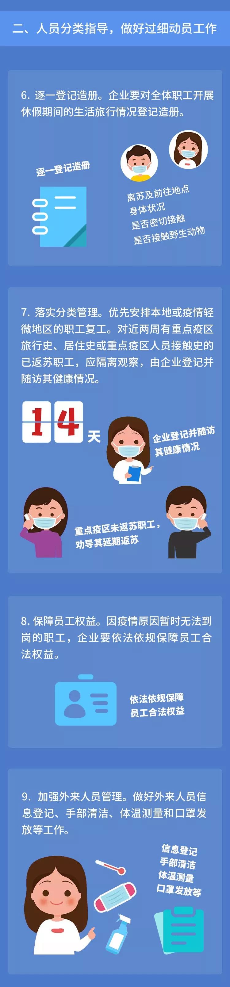 各省各类企业复工时间,所有企业复工