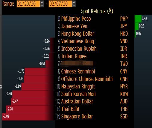 疫情影响究竟多大？美联储警告新风险来临，新兴市场纷纷降息！美元指数弱不下去，市场正在起变化…