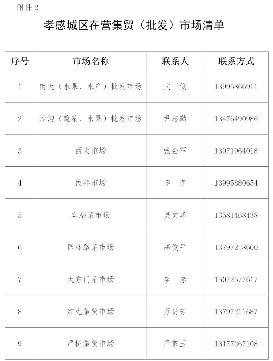 孝感城区管控措施最新消息,关于强化监管场所疫情防控的通知