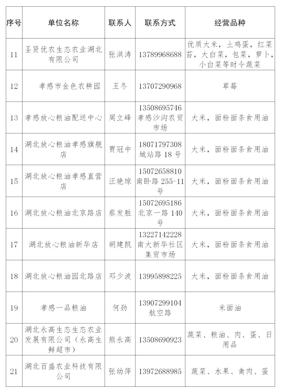 孝感城区管控措施最新消息,关于强化监管场所疫情防控的通知