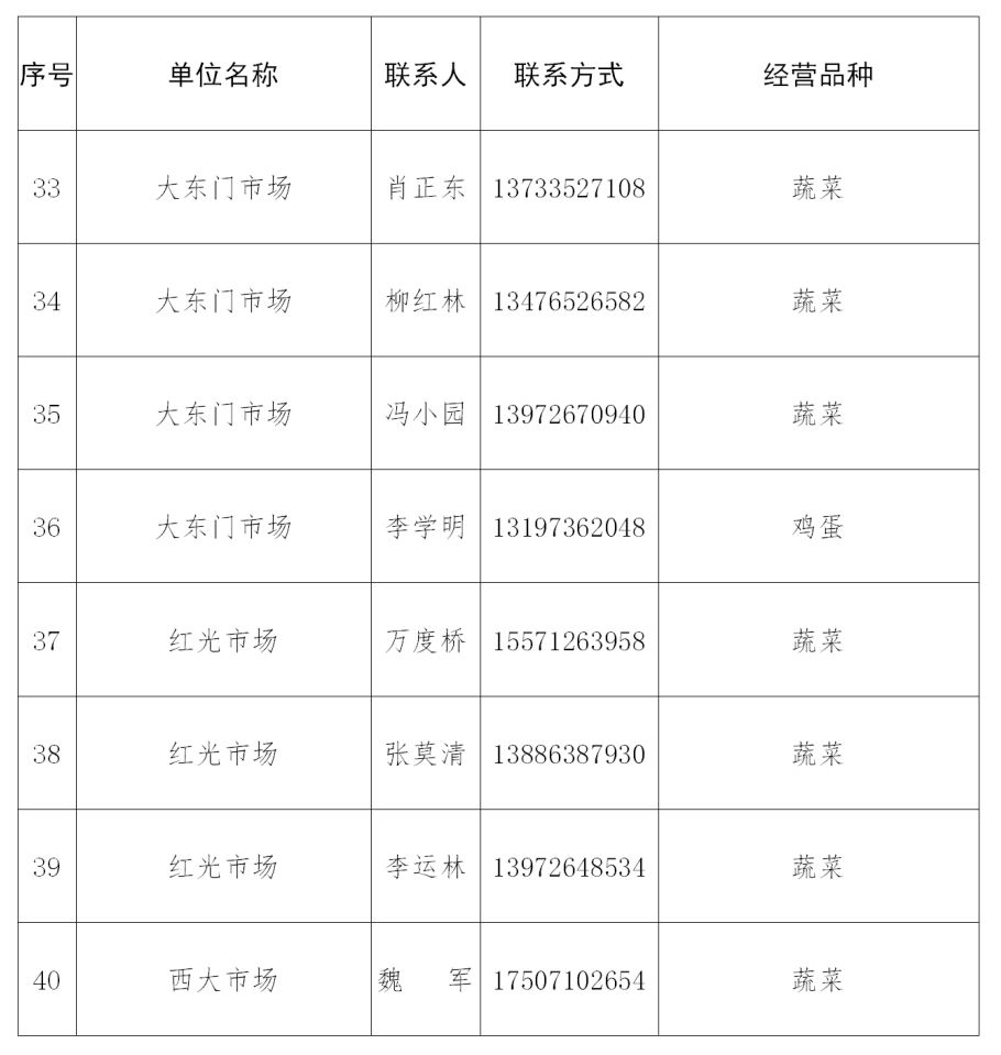 孝感城区管控措施最新消息,关于强化监管场所疫情防控的通知