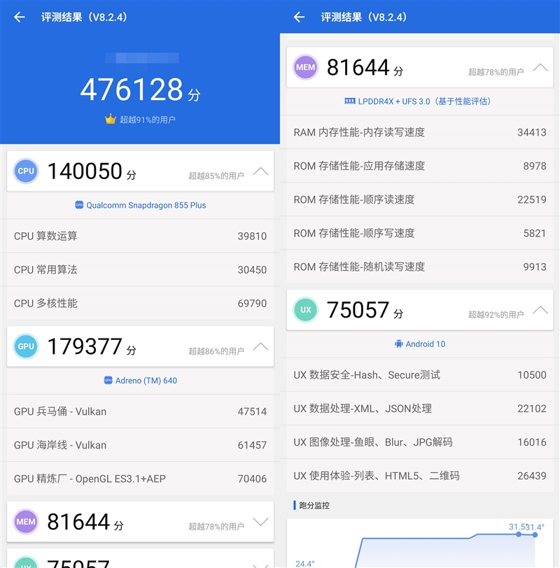小米10pro测评优缺点,小米10pro和小米10至尊性能对比