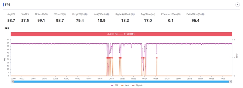 小米10pro测评优缺点,小米10pro和小米10至尊性能对比