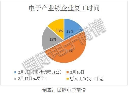 一线报道：电子产业如何共克时艰？