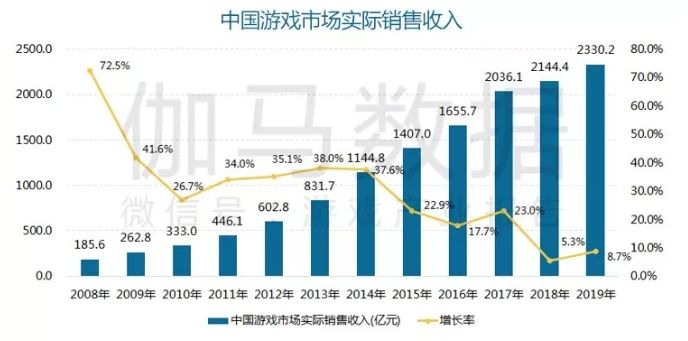 国产单机游戏份额,2022年国产单机游戏发售量排名