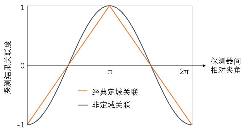 波函数的物理意义如何,波函数及其物理意义
