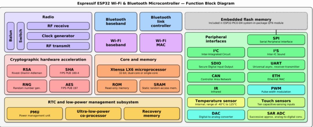 mcu基本知识讲解,mcu相关技术