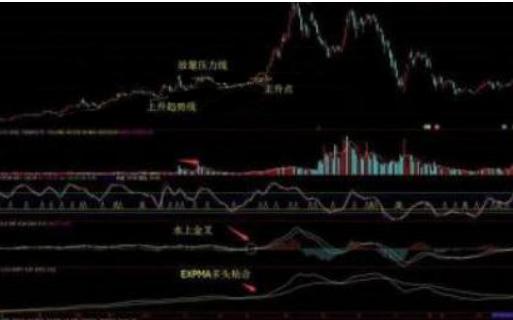 中国股市最实用的尾盘买入战法,股市反弹的介入时机