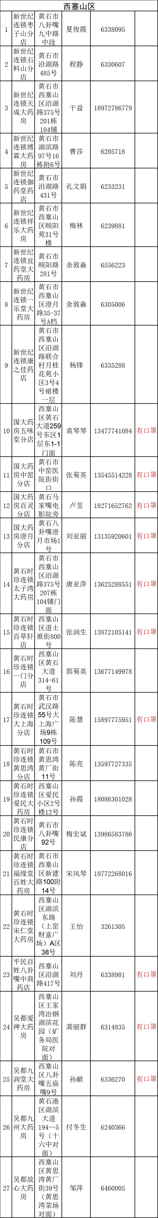 全市保供药店,保供药店24小时无接触式配送