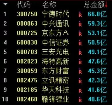 a股科技股今日盘面,a股反弹步入关键时期科技股