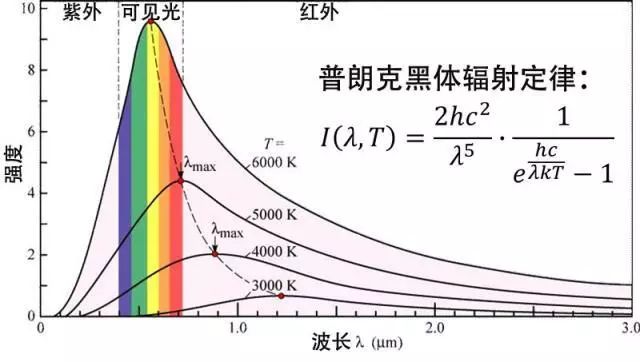 测温枪测哪里的温度是最准确的,测温枪如何看最低和最高温度