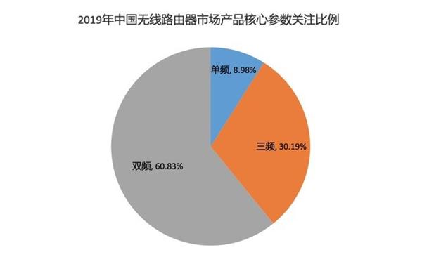 tp-link路由器wifi5推荐,tp-link2018路由器