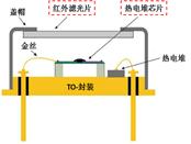 红外线测温仪真的能检测到疫情吗,手持红外线测温仪疫情防控