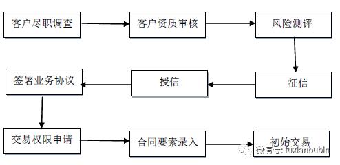 美国证券公司业务模式,一文讲透证券公司的主要业务