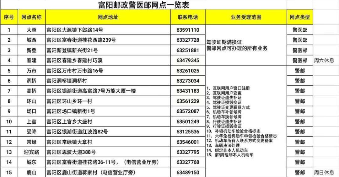 2023杭州警医邮便民服务网点,杭州市警医邮业务办理时间