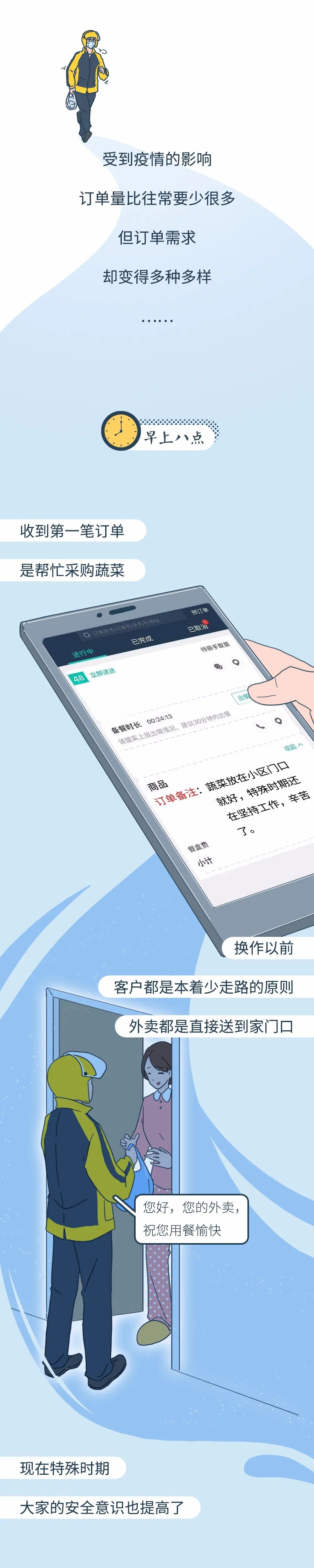 外卖小哥辛苦了漫画全集,向英雄致敬漫画