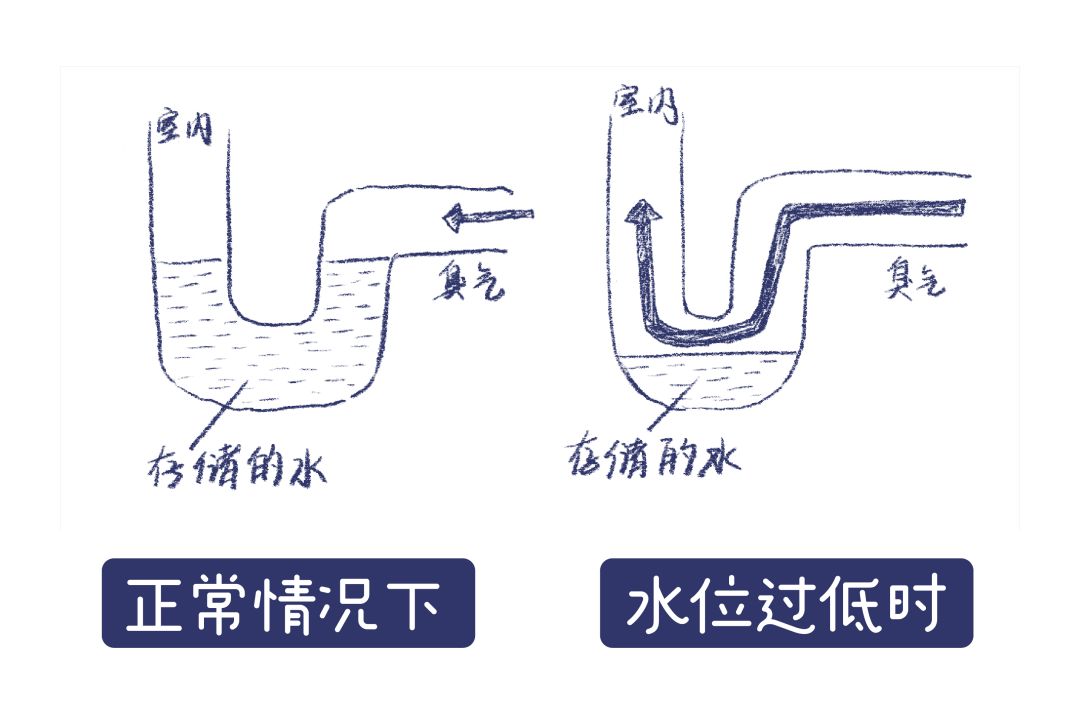 冬天卫生间太臭教你一个笨方法,冬季卫生间异味怎么消除