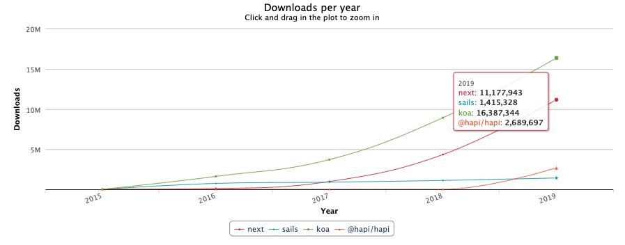 JavaScript你必须了解的主流趋势