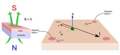 磁干扰威胁有哪些,不法分子干扰网络怎么办