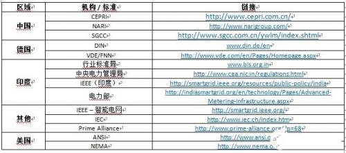 磁干扰威胁有哪些,不法分子干扰网络怎么办