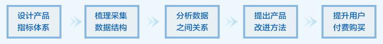 淘宝产品优化文案如何编辑,淘宝店铺商品文案设计与优化