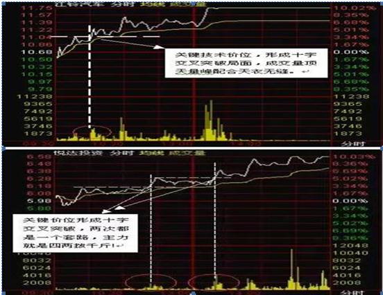 投资分析师怎么操盘,投资专家教你如何选股
