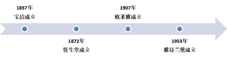 一支眼霜打天下！70%高毛利，3年10亿广告费，中国化妆品市值第一股如何炼成？