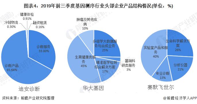华大基因新冠检测结果价格,华大基因新冠自我检测产品
