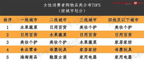 女性消费者人群画像图片,女性消费者画像