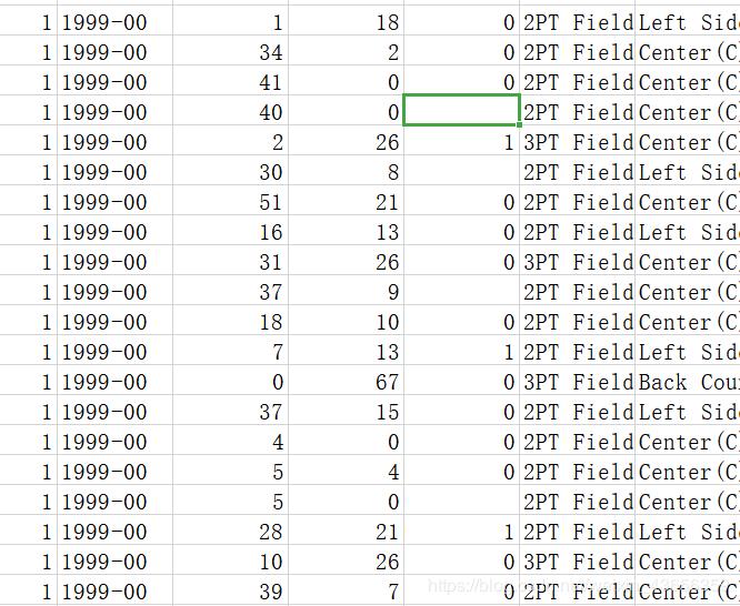科比20年职业生涯数据分析,30多万行数据用什么分析