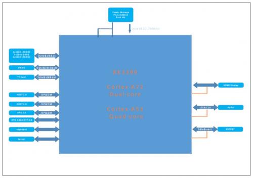 4790PIN的八层板我看晕了