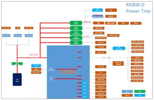 4790PIN的八层板我看晕了