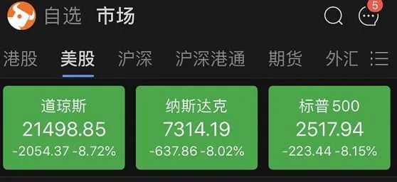 朋友圈热议多国股市暴跌熔断,全球多国股市熔断