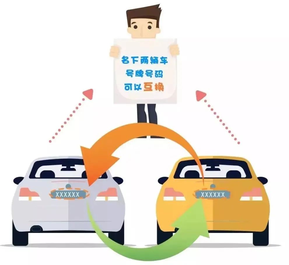 1019提示|车辆号牌互换，详情看这里