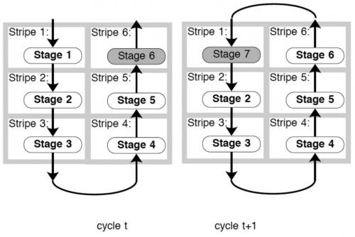 fpga最新应用典型案例,fpga技术前沿和发展趋势