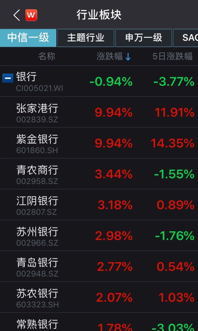 央行降准预计释放资金5000亿元,定向降准5500亿有什么影响