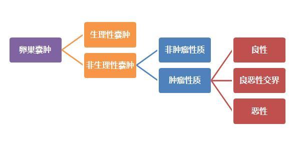 12周的孕妈肚子侧边疼,二胎孕妈37周肚子隐隐疼
