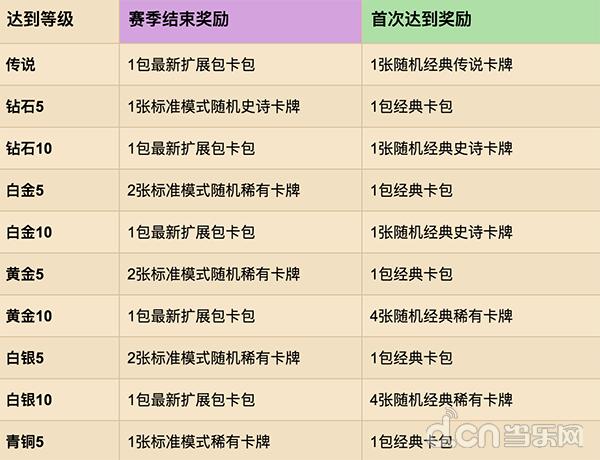 炉石传说凤凰年恶魔猎手乱斗卡组,炉石传说凤凰年新英雄恶魔猎手