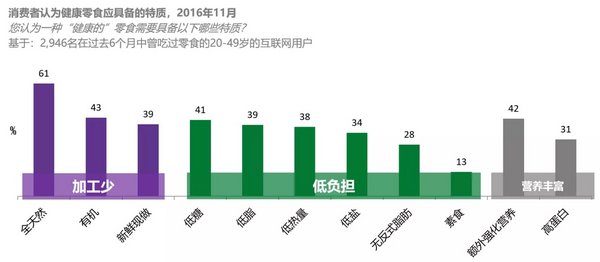 良品铺子产品更新换代策略,良品铺子以高端破局
