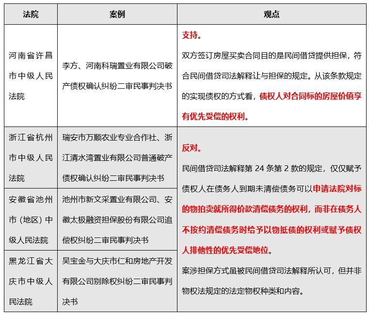 深度|后九民纪要时代的七个增信锦囊