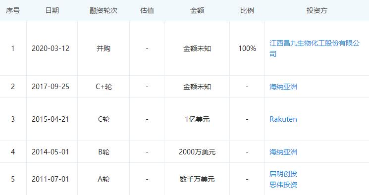 返利网借壳st昌九值多少钱,返利网拟借壳st昌九连续四日涨停