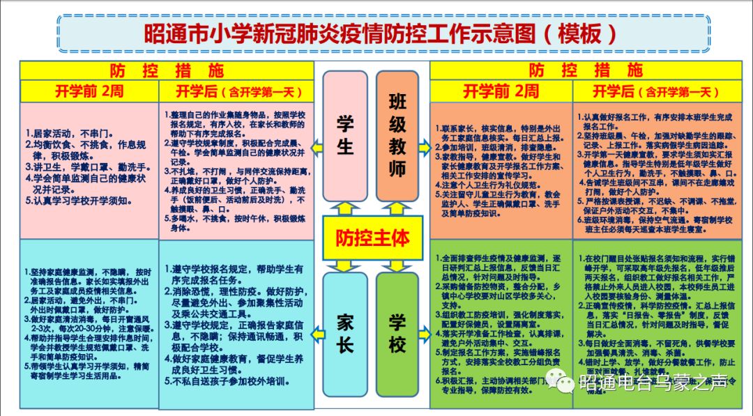昭通市中小学开学最新通知,昭通封闭学校初中什么时候开学