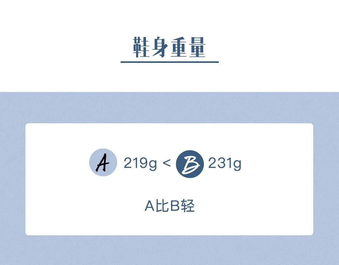 我花十分之一价格在ZARA买到BV相似款，真的好穿吗？